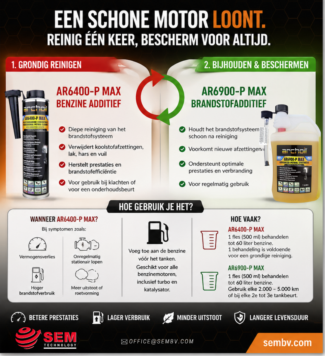 Additief