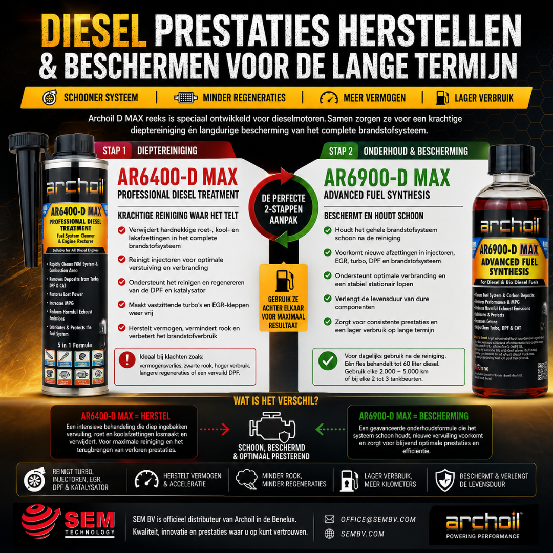 Reinig met AR6400-D MAX en bescherm langdurig met AR6900-D MAX voor blijvende prestaties.